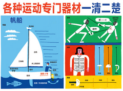 小朋友的体育小图鉴《体育全知道》
