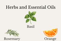 Monthly Aromatherapy Ritual Kit