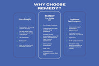 Comparison of benefits of Remedy's DIY subscription box versus big box store or traditional pest control company.