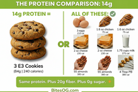 E3 Cookies - Keto-Friendly, Sugar-Free, High-Fiber & Hi-Protein Cookies