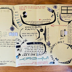 Writer's Life Writing Map