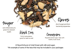 Mini: Monthly Health and Wellness Teas