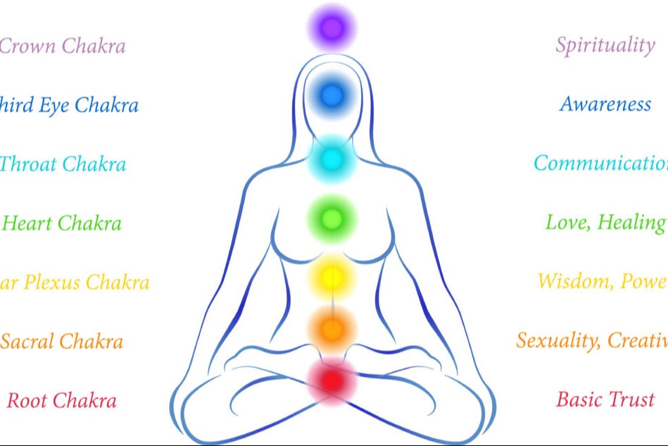 Chakra Clearing