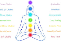 Chakra Clearing