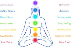 Chakra Clearing