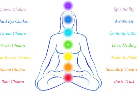 Chakra Clearing