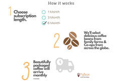 MyBean Monthly