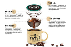 Tayst | Keurig Compatible Pods | Compostable & Biodegradable Single Serve Keurig Coffee Pods | Gourmet Coffee in Earth Friendly Packaging