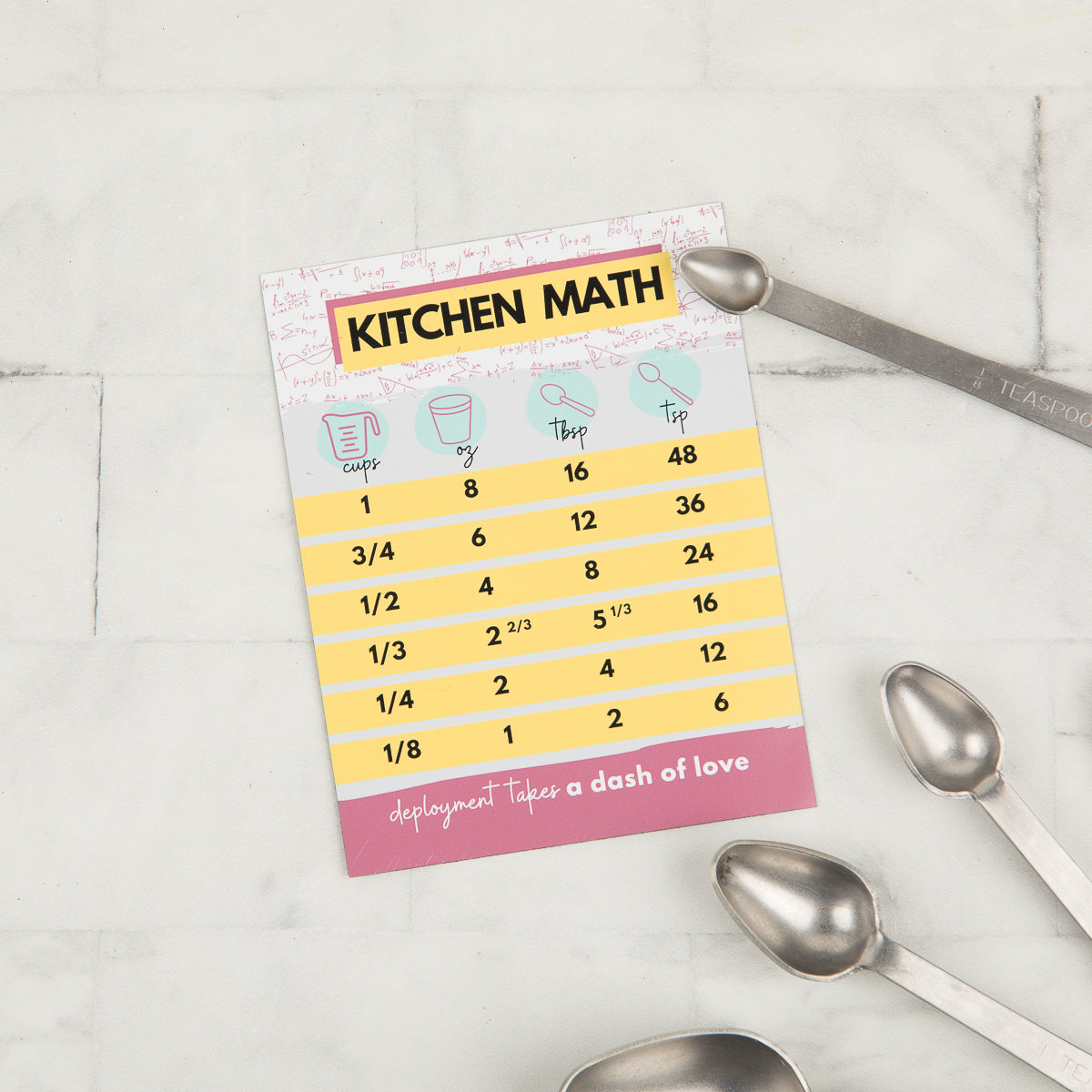 Kitchen Math Conversion Chart Fridge Magnet - Cratejoy