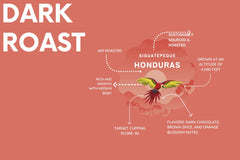 Sustainable Coffee Membership
