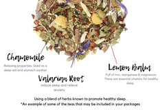 Mini: Monthly Health and Wellness Teas